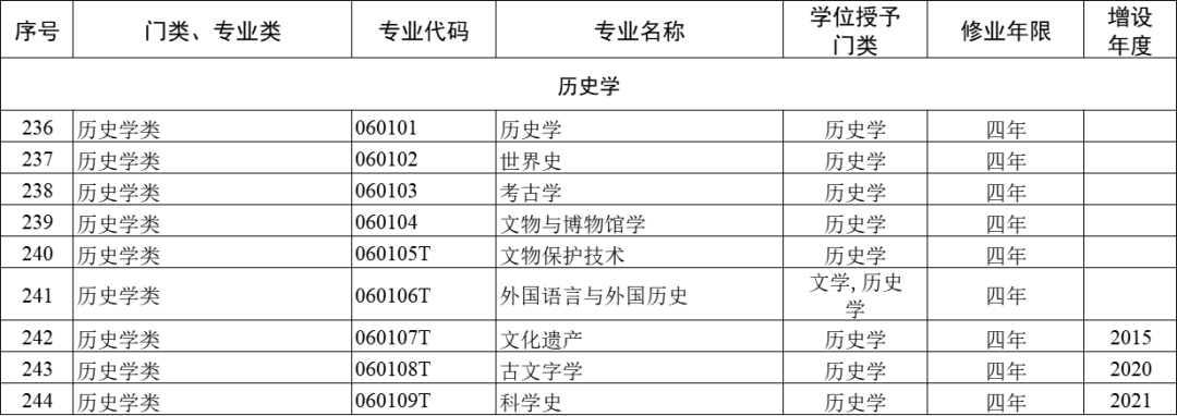 大学专业怎么选?12大学科门类792个专业,哪些好就业