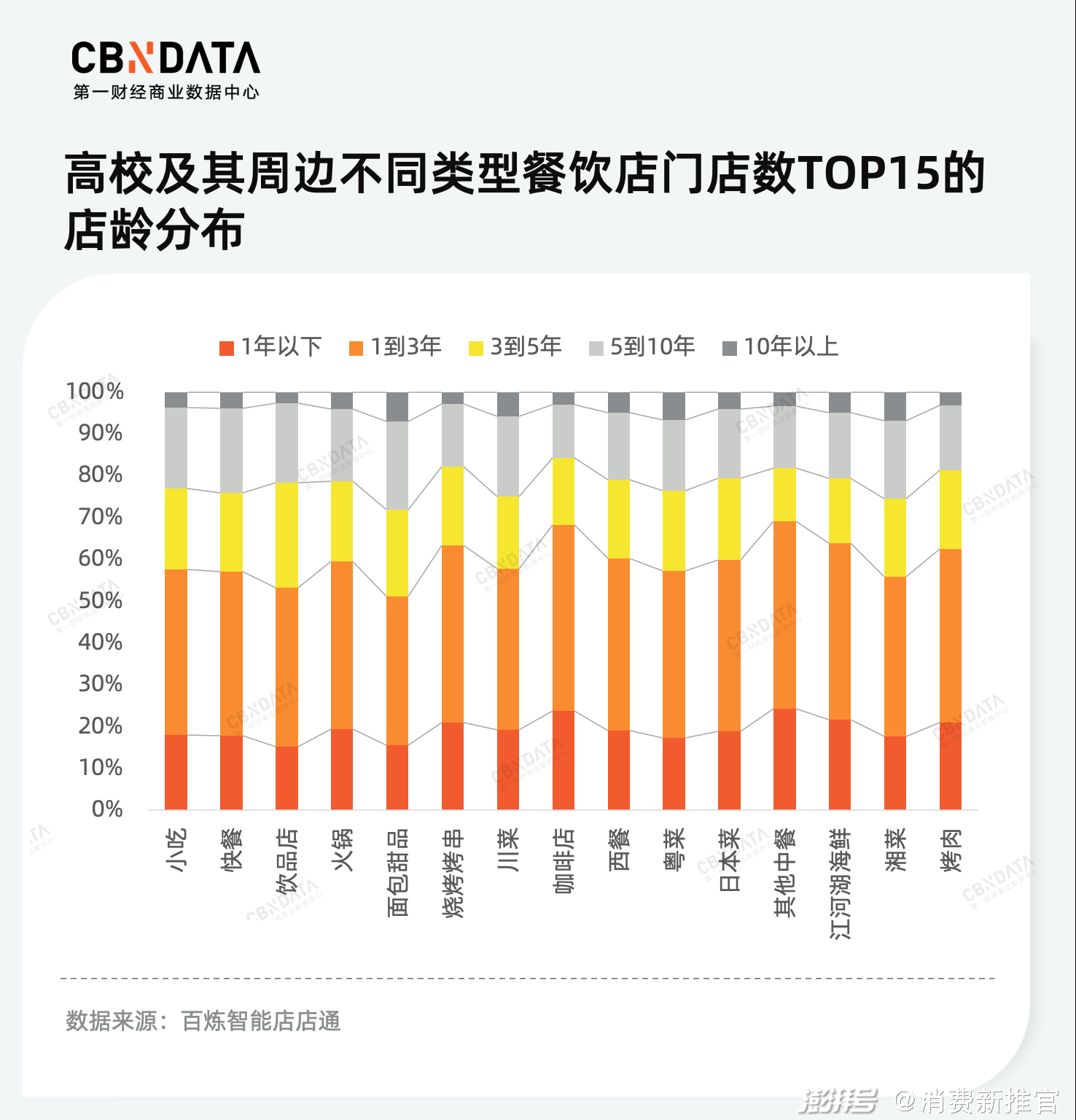 连锁快餐抢滩高校市场,看中庞大客流与品牌转化潜力