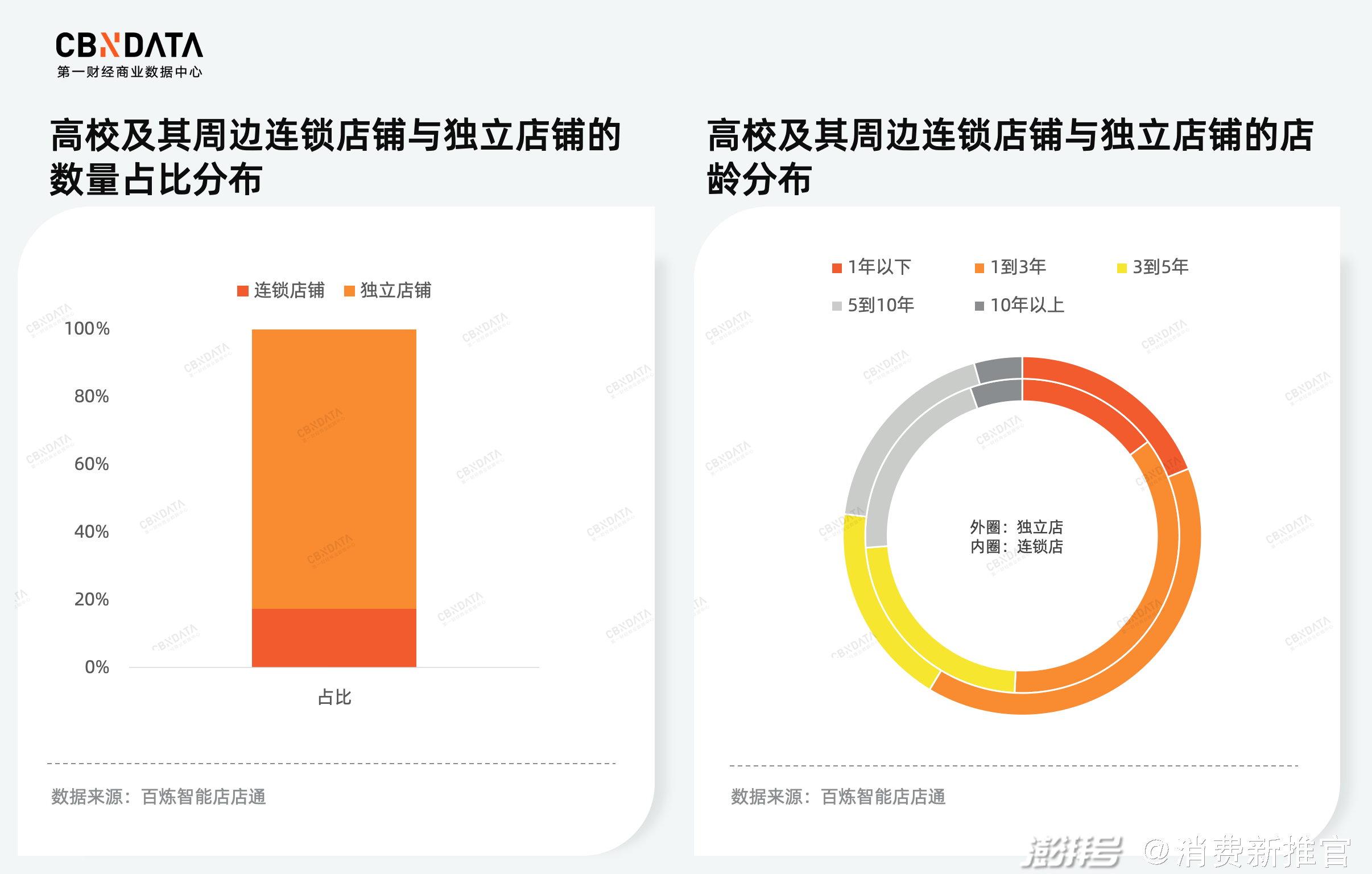连锁快餐抢滩高校市场,看中庞大客流与品牌转化潜力