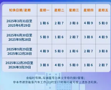 2025 北京车辆限行政策解读，含尾号限行及早晚高峰规定