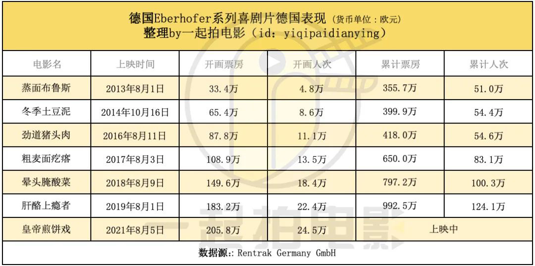 全球疫情反弹致影院限制加强,电影市场大盘重挫前景堪忧