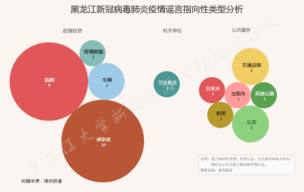 疫情期间黑龙江谣言有哪些?数据画像为你拨开迷雾