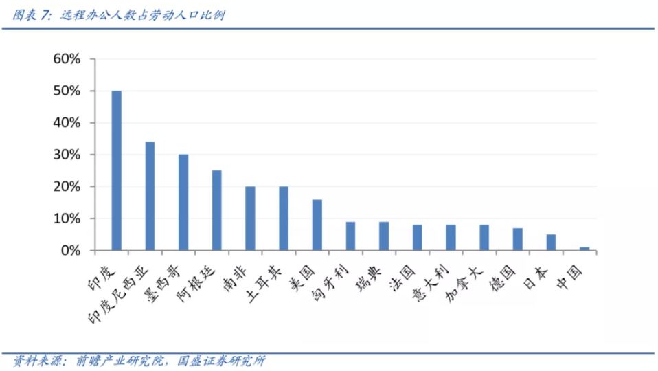 疫情下行业格局生变,生物医药等行业迎来发展新机遇