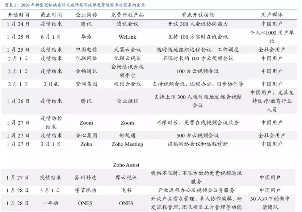 疫情下行业格局生变,生物医药等行业迎来发展新机遇