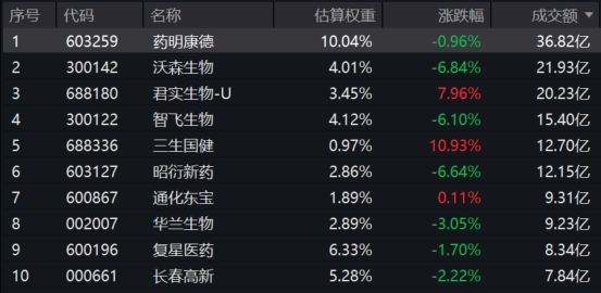 1.27生物疫苗题材回调,武汉病毒所发现尼帕有效药物
