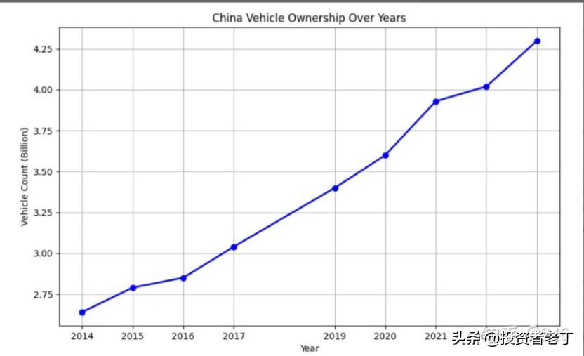 两会代表建议私家车高速免费额度按年算,别只集中在节假日