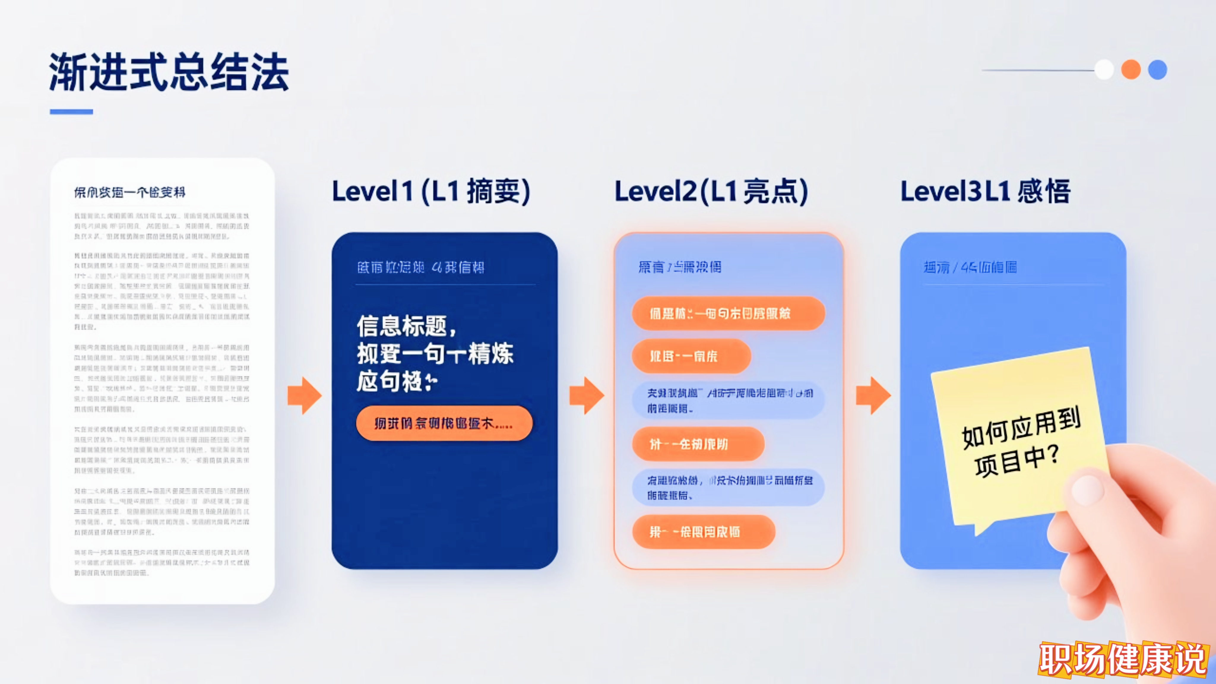 不要让你的灵感白白流失!上班族“灵感插件系统”搭建指南