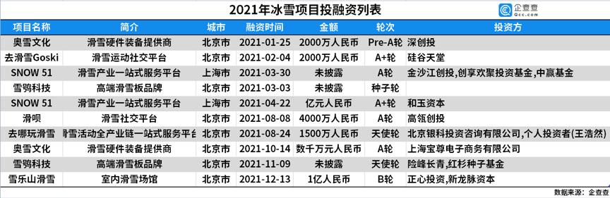 北京冬奥会闭幕,安踏等品牌借势营销,本土品牌销量大增
