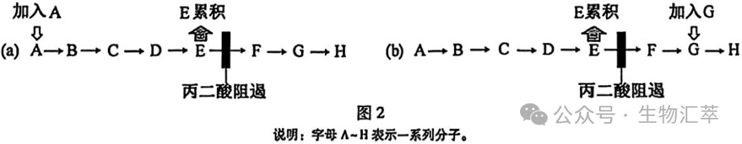 2025年安徽省普通高中学业水平选择性考试生物学试题及注意事项