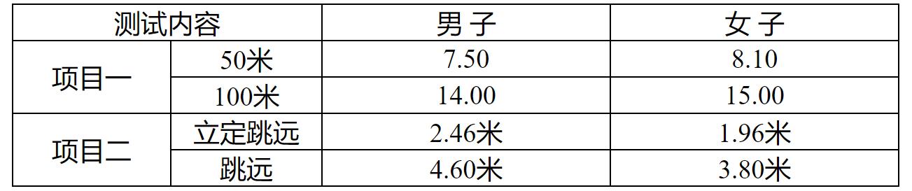 2023年武汉市初中毕业体育特长生资格认定方案公布