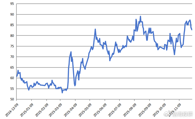 疫情后呼吸机行业分化：家用市场回暖，医院端仍在低谷