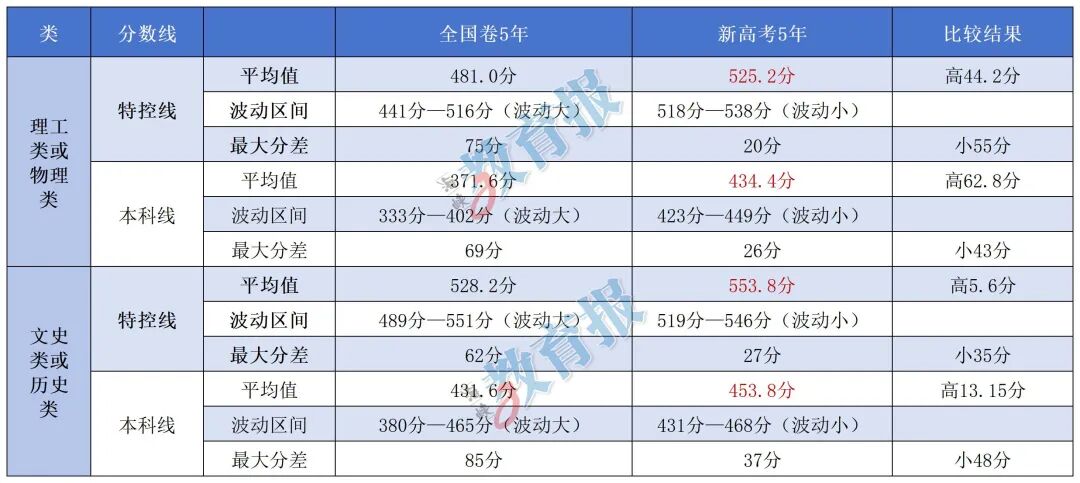 高三1月质检出分后,如何借高考规律扬长补短拿高分?