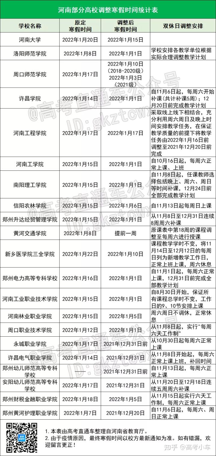 广东疫情突发高校封校停课,元旦春节放假安排受影响?