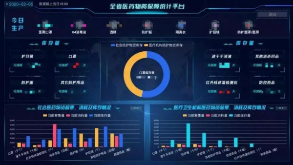 疫情危机下工业互联网受全方位检验，产能共享跨区协作保障防疫