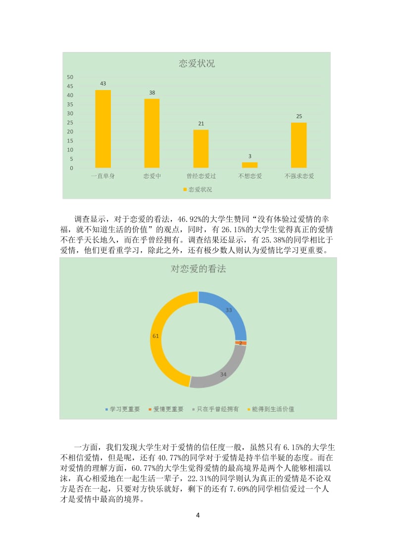 大学生恋爱观调查:结婚选择、爱情与学习看法等结果揭晓