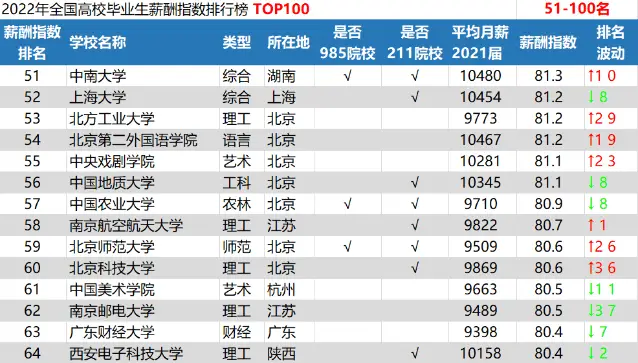 2021届北科大毕业生就业深造情况亮眼,未来前景广阔