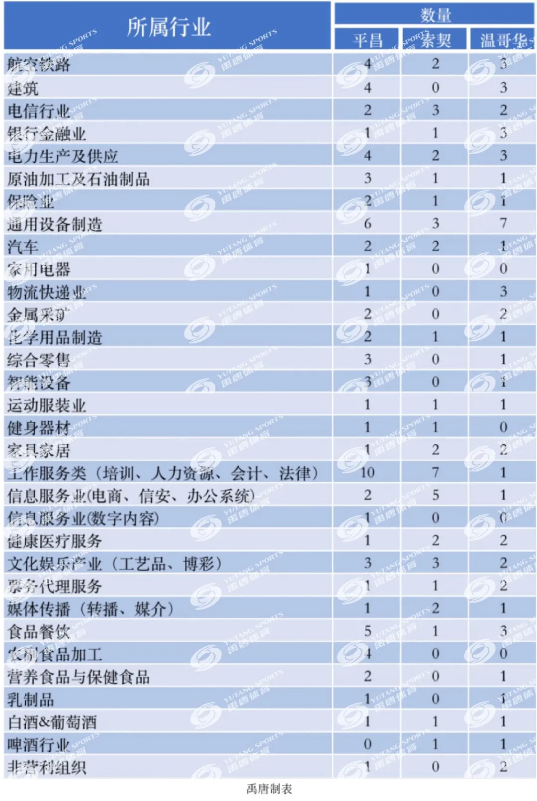 2022 年冬奥会进入关键营销阶段,精彩即将上演