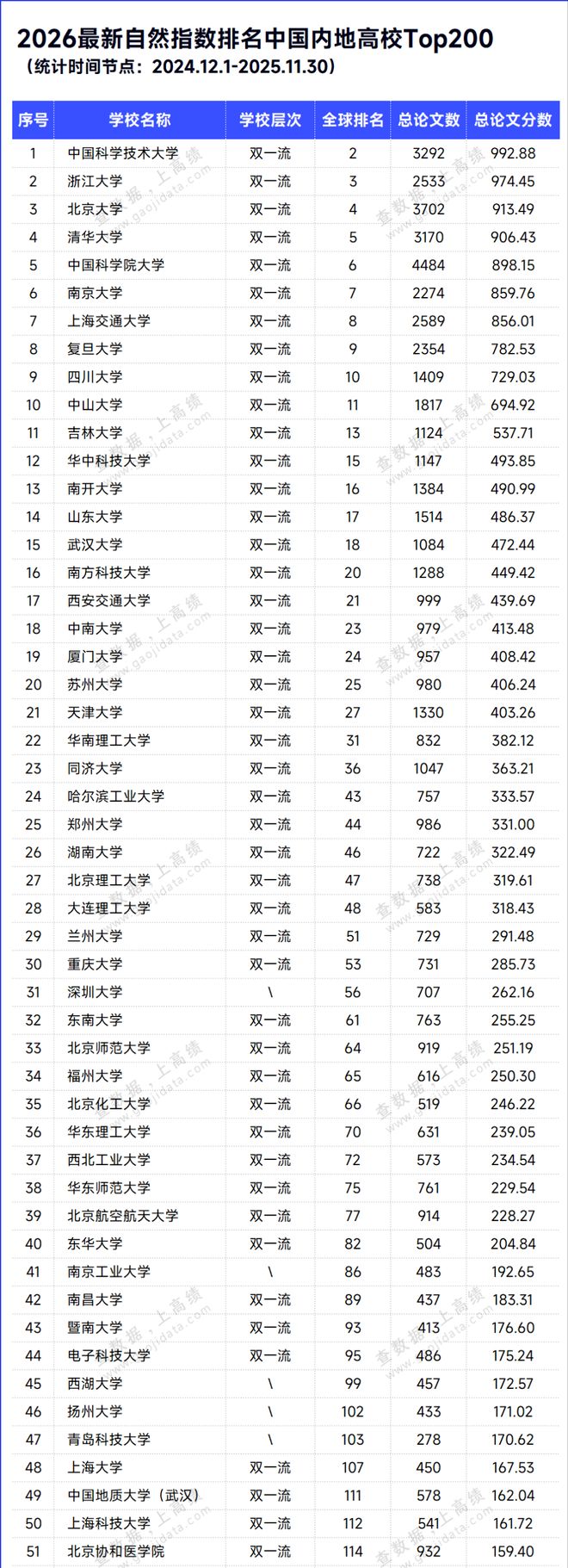 最新自然指数排名公布！哈佛大学居首，中国高校表现亮眼