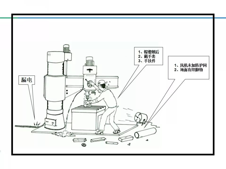 【违章高发行业规范】什么是习惯性违章?三大类型与案例解析