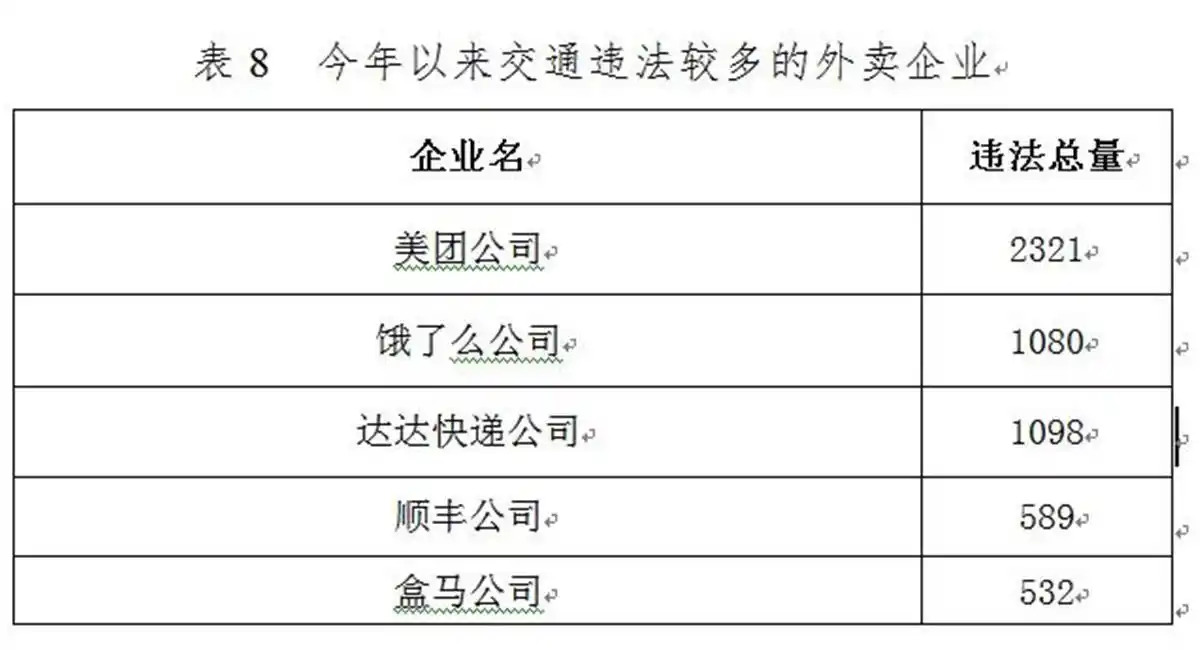 武汉曝光违章高发行业企业名单,督促落实交通安全责任